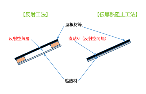 トップヒートバリア