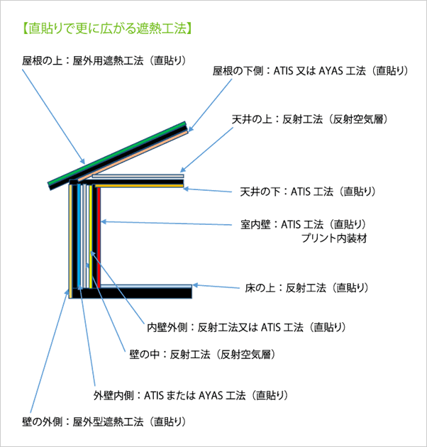 トップヒートバリア